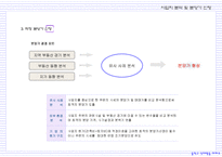 아파트사업계획서,아파트분양제안서,분양제안서,분양사업계획서,아파트분양사업계획서-20
