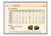 아파트형공장시장조사서-8