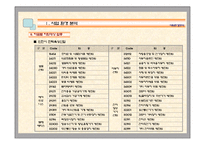 아파트형공장시장조사서-12