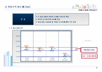 아파트사업계획서,아파트분양제안서,분양제안서,분양사업계획서,아파트분양사업계획서-18