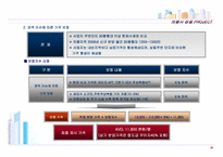 아파트사업계획서,아파트분양제안서,분양제안서,분양사업계획서,아파트분양사업계획서-19
