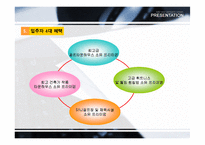 타운하우스사업계획서-18