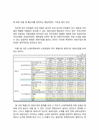 우리나라 세외수입-5