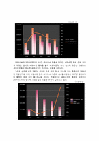 우리나라 세외수입-7