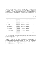 우리나라 세외수입-9