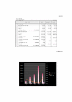 우리나라 세외수입-14