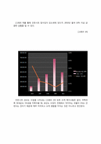 우리나라 세외수입-15