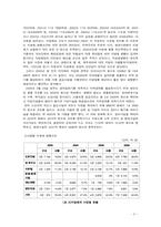우리나라의 지방채-7