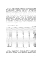 우리나라의 지방채-8