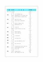 교부세 레포트-17