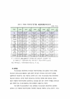 국고보조금 레포트-6