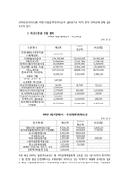 국고보조금 레포트-8