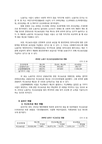 국고보조금 레포트-12