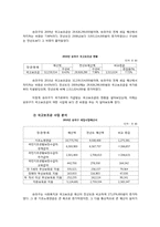 국고보조금 레포트-13