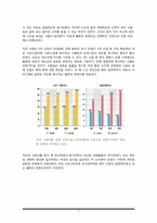 [소비자트랜드] 웰루킹(외모 가꾸기) 트렌드 사례-5