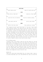 [조직행동] 2장. 개인차이의 이해-6