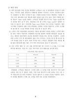 [생산운영관리, SCM] 피자커넥션 pizza connection사례연구-11