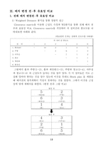 [생산운영관리, SCM] 피자커넥션 pizza connection사례연구-15