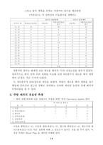 [생산운영관리, SCM] 피자커넥션 pizza connection사례연구-16