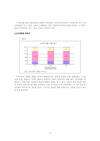 [한국경제] 한국 소득양극화 문제의 정부대책 및 평가-5