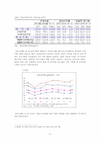 [한국경제] 한국 소득양극화 문제의 정부대책 및 평가-7