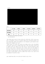 [한국경제] 한국 소득양극화 문제의 정부대책 및 평가-12