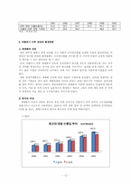 [한국경제] 한국 소득양극화 문제의 정부대책 및 평가-13
