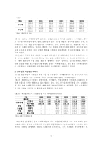 [한국경제] 한국 소득양극화 문제의 정부대책 및 평가-14