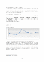 [한국경제] 한국 소득양극화 문제의 정부대책 및 평가-15