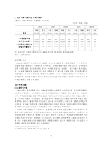 [한국경제] 한국 소득양극화 문제의 정부대책 및 평가-18