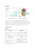 Nestle 네슬레 글로벌경영전략-5