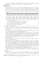 [다국적기업론] 닛산 르노 해외 진출 성공요인 분석-14