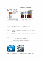 [마케팅] 하이테크 기업의 인텔리전트 마케팅-5