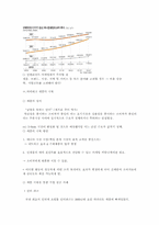 [마케팅] 하이테크 기업의 인텔리전트 마케팅-9