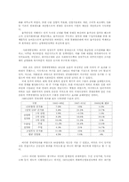 한국의 경제성장-5