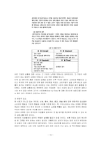 [마케팅] 삼성전자 하우젠 마케팅분석-16