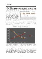 [환경분석론] 법률적 환경의 실패와 극복 사례-3