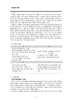 [환경분석론] 법률적 환경의 실패와 극복 사례-11