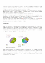 [인터넷마케팅 기업사례] 온라인 마켓 플레이스 옥션(Auction)에 대한 행복 쇼핑 방안 아이디어-5