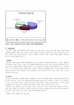 [인터넷마케팅 기업사례] 온라인 마켓 플레이스 옥션(Auction)에 대한 행복 쇼핑 방안 아이디어-20