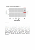 [마케팅, 사업계획서] 스포츠 MBA 프로그램 마케팅전략-4