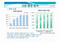 마케팅실패사례 -Iriver(아이리버)와 Apple(애플)-10