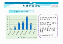 마케팅실패사례 -Iriver(아이리버)와 Apple(애플)-15