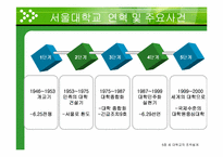 [조직구조론] 세 대학교(서울대, 연세대, 고려대)의 조직설계 사례연구-11