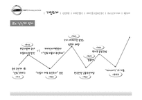 [다국적기업론] 닛산 르노 해외 진출 성공요인 분석-4