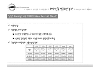 [다국적기업론] 닛산 르노 해외 진출 성공요인 분석-12