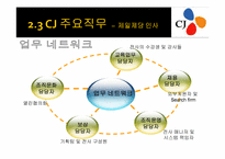 CJ 인사직무 레포트-11