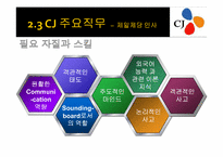 CJ 인사직무 레포트-12