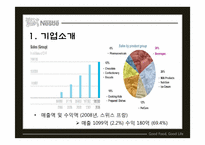 Nestle 네슬레 글로벌경영전략-7