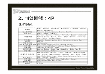 Nestle 네슬레 글로벌경영전략-10